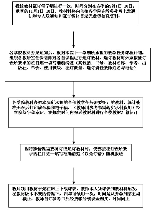 教材征订工作流程图