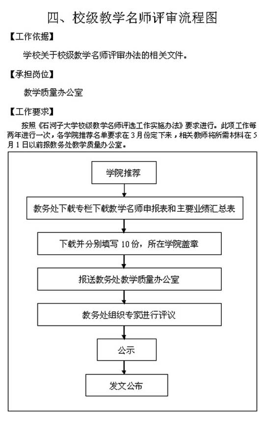 校级教学名师评审流程图